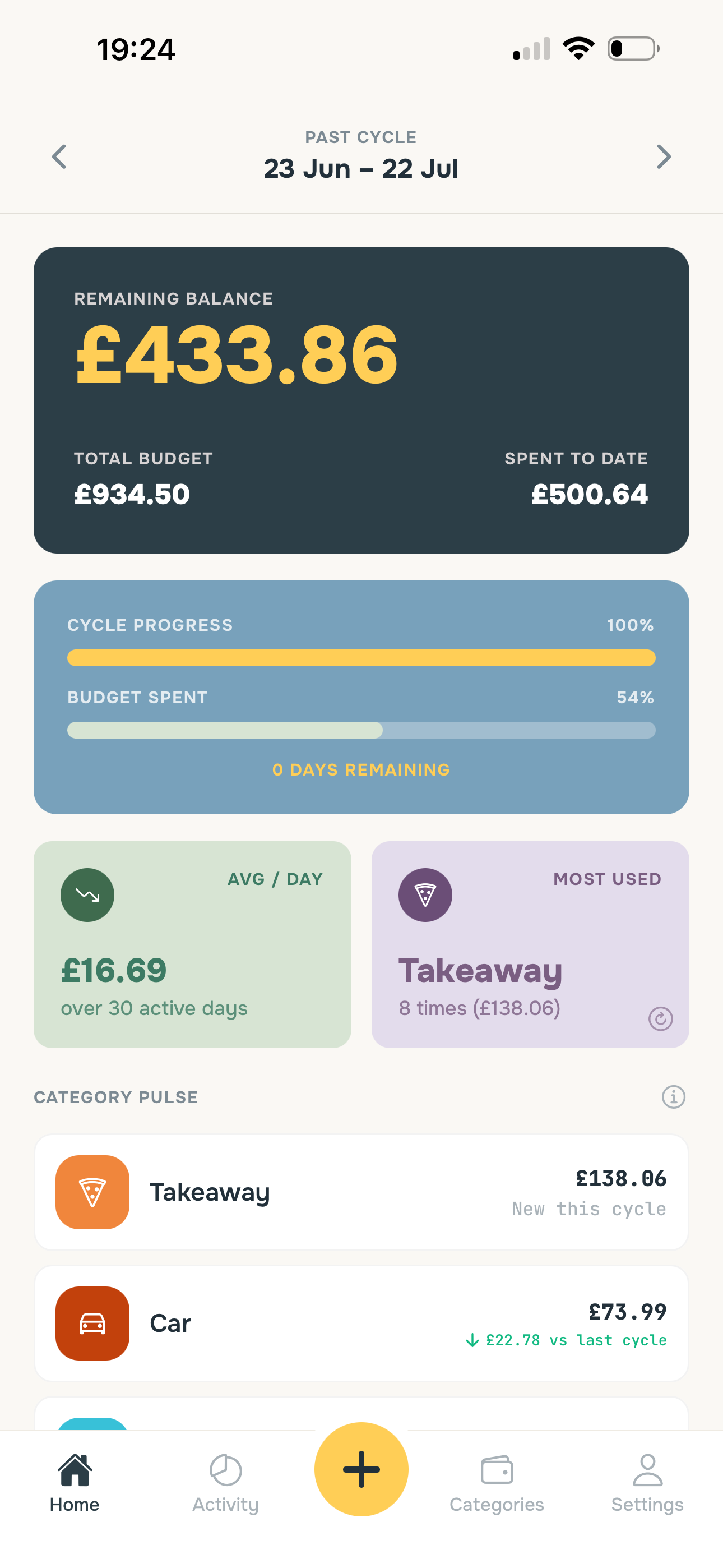 PocketChange home screen showing remaining balance, budget progress, average daily spend, and most-used category.